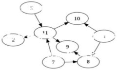 在数字货币和区块链技术迅猛发展的今天，虚拟