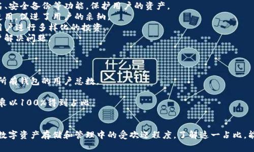 “TP钱包占比”通常是指在某种特定的市场或用户群体中，TP（Trust Payout）钱包所占的比例。这种比例可以帮助分析TP钱包在整体钱包市场中的地位和影响力。

在加密货币和区块链领域，钱包通常用来存储数字资产、进行交易、和管理用户的加密货币。TP钱包可能是一种特定类型的钱包，它提供了某些功能或服务，吸引了特定用户群体。

### TP钱包的优势
1. **安全性**：TP钱包可能具备较高的安全性，包括多重签名、安全备份等功能，保护用户的资产。
2. **用户友好**：这些钱包通常设计得相对友好，易于新手使用，促进了用户的采纳。
3. **功能性**：TP钱包可能支持多种数字货币和代币，方便用户进行多样化的投资。
4. **社区支持**：一些钱包可能有良好的社区支持，帮助用户解决问题。

### 如何计算TP钱包占比
TP钱包占比的计算通常涉及以下步骤：
1. **定义总用户数**：首先，确定在所关注的市场或平台上，所有钱包的用户总数。
2. **统计TP钱包用户数**：接着，计算使用TP钱包的用户数。
3. **计算比例**：最后，使用TP钱包的用户数除以总用户数，乘以100%得到占比。

### 结论
TP钱包占比是一个重要的市场指标，可以用于分析TP钱包在数字资产存储和管理中的受欢迎程度。了解这一占比，能够帮助用户、投资者以及开发者做出更加明智的决策。