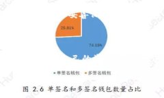 如何在TP钱包中切换账号TP钱包是一款流行的数字
