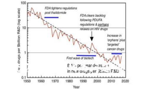 如何解决TP钱包无法连接游戏的问题，并提升您的游戏体验