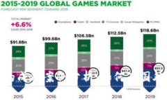 数字货币推广的成功案例分析：如何在国外市场