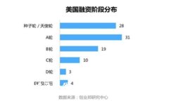 如何解决TP钱包中添加代币不显示的问题：详细指