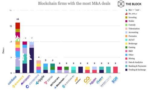 随着数字货币市场的日益发展，许多项目和资产应运而生。在选择一个合适的名称时，名称不仅要具有吸引力，还要能反映出其背后的理念和价值。以下是一些与“发财”相关的数字货币名称的创意建议：

1. **富积币**（WealthToken）：寓意在积累财富，象征着投资的回报与增长。
2. **金元宝币**（GoldIngotCoin）：借用中国传统文化中的吉祥象征，寓意着财富的聚集和好运。
3. **财富链**（WealthChain）：强调整个生态系统和链条中财富的流动和增长。
4. **幸福币**（HappinessCoin）：象征着金钱带来的幸福感，除了财富本身，还暗示着生活的美好。

这些名称不仅容易记忆，还有丰富的内涵，适合用作数字货币项目的品牌标识。