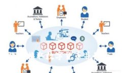 如何有效地换取数字货币并最大化收益？