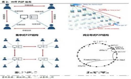 
如何在TP钱包中查看TRDG合约地址？