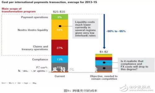 思考一个适合推广并且符合的优秀

全国数字化货币：开启金融新纪元，提升交易效率与安全性