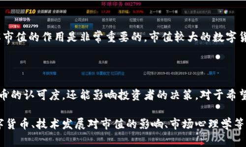 数字货币的市值是一个动态变化的指标，反映了全球范围内所有数字货币的市场总价值。市值通常由以下公式计算得出：

市值 = 当前价格 × 流通供应量

在数字货币市场中，不同的币种市值各不相同。有些数字货币，如比特币（Bitcoin）和以太坊（Ethereum），占据了市场中的大部分市值，而其他类别较少的数字货币则可能市值相对较小。

数字货币市值的重要性

数字货币的市值不仅是投资者和交易员的重要参考指标，也是行业发展的一个重要指标。市值较大的数字货币通常意味着市场对其信任度较高，流动性更好。相反，小市值的数字货币则可能更加不稳定，风险相对较大。

市值排名及变化

数字货币市场每天都在变化。根据不同的市场情况，市值排名也会有所不同。例如，在2021年，许多新兴代币的市值突然飙升，吸引了众多投资者的关注。这一现象令许多人开始重新评估数字货币市场的潜力。

影响市值的因素

数字货币的市值受到多个因素的影响，其中包括技术进步、市场需求和投资者情绪等。新技术的引入往往能够推动某个数字货币的价格上涨，从而推动市值的上升。

市场波动与投资策略

由于数字货币市场的波动性，投资者需要认真考虑自己的投资策略。在制定投资策略时，了解市值的作用是非常重要的。市值较大的数字货币通常被视为相对安全的投资，而小市值的币种则常常带来更高的风险和更大的潜在回报。

总结

总的来说，数字货币的市值是一个复杂但非常重要的概念。它不仅反映了市场对特定数字货币的认可度，还能影响投资者的决策。对于希望进入这个市场的人来说，理解市值的动态变化及其影响因素至关重要。

为了深入探讨数字货币的市值及相关内容，可以在接下来的段落中继续分析不同类型的数字货币、技术发展对市值的影响、市场心理学等。