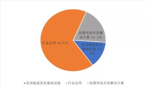 数字货币与现金支付：如何在现代经济中找到最佳支付方式