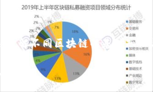 转账在不同区块链之间是一个相对复杂的话题。要讨论TP钱包在币安链与波场链之间的转账能力，我们需要了解几个关键概念。

不同区块链之间的转账原理
区块链技术是以去中心化和抗篡改为核心的分布式账本。每种区块链都有其特定的协议、代币标准和交易机制。币安链和波场链是两个独立的区块链。它们采用不同的共识机制和协议。

由于这两个链之间缺乏直接互操作性，通常情况下，用户不能直接从一个链向另一个链发送代币。这是因为每个链都有自己的网络状态和账本，代币在一个链上并不是另一个链上的有效资产。

TP钱包的功能概述
TP钱包是一款多链数字货币钱包，支持不同区块链的资产管理和操作。用户可以在TP钱包中方便地管理多种加密货币。TP钱包本身也不直接提供不同区块链之间的转账功能，但它可以方便用户进行链内的操作。

币安链与波场链的资产交换
虽然TP钱包不能直接将币安链上的资产转移到波场链上，但用户可以通过一些中介服务和协议来实现这种转换。例如，使用去中心化交换（DEX）或桥接服务，可以实现不同链之间资产的交换。这些服务会将资产通过智能合约的方式转移到另一个链，用户则可以支付相应的交易费用。

如果你想将币安链上的代币转到波场链上，可以考虑以下步骤：
ol
    li在TP钱包中找到你想要转移的币安链代币。/li
    li通过去中心化交易所将代币兑换为支持波场链的代币。/li
    li将这些代币提取到你的波场链地址上。/li
/ol

安全性及注意事项
在进行跨链转移时，安全性是一个重要考量。确保使用可信的交换平台，避免在不知名的平台进行交易。此外，时刻注意网络费用，尤其是高峰期时，费用可能会显著增加。

TP钱包的优势
TP钱包的一个巨大优势是其用户友好界面和多种功能的整合。这让即使初学者也能轻松操作。他们可以很方便地浏览自己的资产，并进行链内转账。

此外，TP钱包还支持多用户多地址，便于个人在不同的投资策略中进行管理。这为用户提供了更多的灵活性。

总结
虽然TP钱包本身不能直接实现币安链与波场链之间的转账，但用户依然可以通过一些去中心化的平台和工具进行代币的交换。了解不同区块链的基础知识与操作途径，将帮助用户更加有效、安全地管理数字资产。

总之，虽然跨链转账的方法并不简单，但只要具备必要的知识和技巧，用户就能在安全的前提下享受多链资产之间的灵活转换。