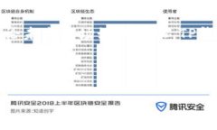 TP钱包支持的应用概述在数字货币日益普及的今天