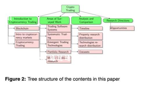 TP钱包风险标志通常指的是在使用TP钱包（Token Pocket）时，系统或用户可能遇到的一些风险警示。这些风险可能包括资产安全性、交易的合法性以及链上交易的透明度等。以下是一些与TP钱包风险标志相关的关键点：

什么是TP钱包？
TP钱包是一种多链数字货币钱包，支持多种数字资产的管理。用户可以方便地在不同区块链之间转换和存储资产。

TP钱包的风险标志说明
风险标志通常会在用户进行某些操作时出现。这些操作可能涉及到交易、资产转移或与智能合约的交互等。
当出现风险标志时，通常意味着：
ul
li当前交易存在潜在的安全隐患。/li
li所涉及的资产可能属于高风险项目。/li
li操作需要用户谨慎考虑，以避免资金损失。/li
/ul

常见的风险类别
在TP钱包中，可能出现的风险类别包括：
ul
listrong欺诈风险：/strong某些项目可能会使用假冒的网站或合约进行诈骗。/li
listrong技术风险：/strong用户在使用钱包时可能会遭遇技术故障或漏洞。/li
listrong市场风险：/strong数字货币市场波动较大，投资可能会面临预算超支。/li
listrong法律风险：/strong监管政策不明确可能影响交易的合法性。/li
/ul

如何识别风险标志？
用户在使用TP钱包时，应注意观察系统提供的信息。这些信息可能会以图标、文字或颜色标记的形式出现。通常，红色标志表示风险较高，黄色标志表示注意，而绿色标志则表示安全。

应对风险的策略
为了有效应对TP钱包中的风险，用户可以采取以下策略：
ul
listrong进行充分的市场调研：/strong在投资任何项目之前，了解其背景和团队。/li
listrong使用官方渠道：/strong确保通过官方渠道获取信息，避免使用非正式的途径。/li
listrong设置安全措施：/strong使用强密码、启用二次验证等方式保护自己的账户安全。/li
listrong定期检查交易记录：/strong关注账户变化，及时发现异常情况。/li
/ul

总结
TP钱包作为数字货币管理工具，其风险标志非常重要。用户在进行数字货币操作时，必须时刻保持警惕。通过适当的教育和策略，可以降低风险，保护资产安全。

以上是关于TP钱包风险标志的简单介绍，希望能帮助您更好地理解这一概念。如果您有其他问题，欢迎随时提问！
