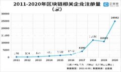 在数字货币和区块链的迅速发展中，各种钱包的