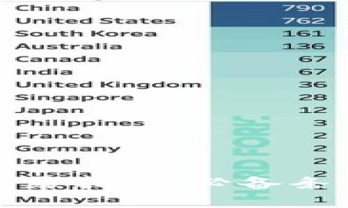 以太坊钱包登录指南：必备条件与详细步骤