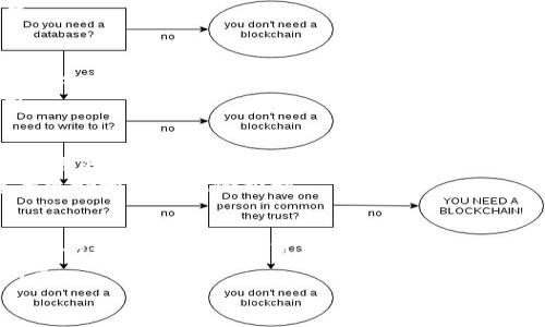   如何通过投资数字货币实现股票上涨的财富自由 / 
 guanjianci 数字货币, 股票, 财富自由, 投资 /guanjianci 

引言
在现代金融市场上，数字货币和股票的投资越来越受到人们的关注。许多人希望通过投资这两种资产，实现财富的增长与自由。数字货币，尤其是比特币，以其巨大的波动性和回报率，吸引了投资者的目光。同时，许多传统企业也开始在其业务中引入数字货币的概念，使得数字货币和股票之间的联系愈发紧密。

数字货币的崛起
自2009年比特币问世以来，数字货币的市场经历了从无到有的快速发展。随着区块链技术的不断进步，越来越多的投资产品和交易所应运而生。投资者也逐渐认识到，数字货币不仅是投机的工具，更可能成为未来金融体系的重要组成部分。
数字货币的上涨不仅能为投资者带来直接的回报，也影响着传统股票市场的表现。很多企业的股价在其开始接受比特币支付或者推出相关产品后，都会出现上涨趋势。这种联动关系为投资者提供了新的投资机会。

股票市场的变革
与此同时，股票市场也在悄然发生着变化。越来越多的科技公司和金融机构开始入场，许多企业正在探索如何在业务中整合数字货币。这种趋势不仅吸引了投资者的关注，也增强了这些企业的市场价值。
对于那些能够把握住数字货币和股票相结合机遇的投资者来说，潜在利益是巨大的。比如，某些企业在接受比特币支付后，股价在短期内上涨，这直接体现了数字货币如何推动传统股票市场的增长。

投资策略与风险管理
然而，投资数字货币和股票并非没有风险。市场波动性大，投资者在决策时需要谨慎。首先，建立有效的投资策略至关重要。可以通过分散投资来降低风险。例如，不把所有资金投资于数字货币，而是合理配置于股票和债券等多种资产中。
其次，投资者需要实时关注市场动态。通过技术分析、基本面分析等方法来判断市场走势。这将有助于投资者在关键时刻做出及时决策。

成功案例分析
许多成功的投资案例证明了数字货币与股票之间的关联。例如，某科技公司在宣布将部分资金用于比特币投资后，其股价应声上涨。不仅如此，这种举措还升高了市场对该公司的预期，进一步推动了股价的上涨。
再如，某传统零售公司引入了比特币支付后，客户数量明显增加，销售额随之提升。市场反馈的积极表现直接促进了其股票价格的回升。

未来的投资机遇
展望未来，随着数字货币市场的不断发展，投资者不妨考虑如何更深入地挖掘这种机遇。关注那些对数字货币萌生兴趣并积极探索其应用的公司，未来的发展潜力巨大。
此外，跟踪政策变化也尤为重要。各国对数字货币的监管政策不断变化，这可能对市场产生深远的影响。理解这些变化，将有利于投资者更好地进行风险控制。

总结与展望
综上所述，数字货币与股票之间的关系日益紧密，为投资者创造了新的财富机会。无论是直接投资数字货币，还是关注那些与数字货币密切相关的股票，都可能为您开启财富自由之路。
当然，成功投资的关键在于信息的有效获取和风险的合理控制。在决定之前，确保您已经对市场进行了充分的研究，以便做出明智的决策。
在这个快速变化的金融环境中，拥抱数字货币与传统股票的结合，将可能是未来实现财富自由的重要一步。