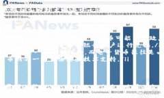 数字货币和电子货币不是完全等同的概念。尽管