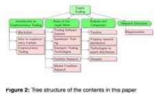 如何安全下载和使用波场TP钱包，获取最佳投资回