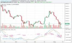 如何将TP钱包中的数字资产提取到交易所：详细步