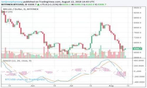 如何将TP钱包中的数字资产提取到交易所：详细步骤与注意事项