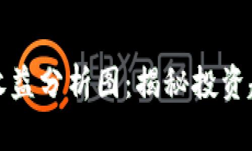 最新数字货币收益分析图：揭秘投资趋势与利润潜力