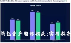 如何追回TP钱包资产转移损失：实用指南与操作步