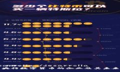  desarrolla /desarrolla参与央行数字货币的企业及其未