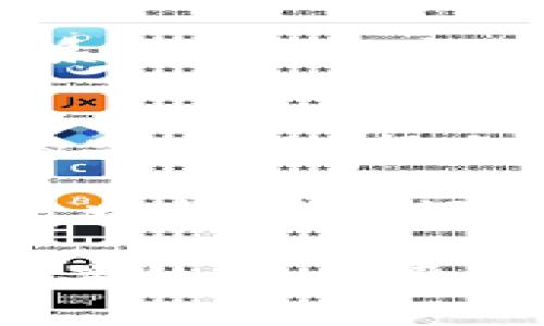 jiaoti如何将欧易钱包中的资产安全快捷地转移到TP钱包/jiaoti  
欧易钱包, TP钱包, 数字货币, 钱包转移/guanjianci  

引言  
在数字货币世界中，钱包的使用变得越来越普遍。用户不仅需要选择合适的钱包存储资产，还需要知道如何管理他们的数字资产。今日，我们将探讨如何将欧易钱包中的资产转移至TP钱包。这一过程既安全又简单，但了解每个步骤是至关重要的。  

什么是欧易钱包？  
欧易钱包是一款提供多种加密货币存储的数字钱包。它支持各种主流币种，如比特币、以太坊等。用户可以通过欧易钱包进行交易、存储及管理他们的数字资产。其界面友好，安全性高，受到许多用户的青睐。  

什么是TP钱包？  
TP钱包也是一款流行的数字货币钱包，尤其是在支持代币管理方面表现出色。它不仅支持多种加密货币，还提供去中心化交易平台。TP钱包的设计旨在为用户提供简易、安全的数字资产管理解决方案。  

为何选择转移资产到TP钱包？  
许多用户选择将资金从一个钱包转移到另一个钱包，原因多种多样。首先，TP钱包可能具有更高的安全性。其次，TP钱包可能提供更丰富的功能，例如去中心化交易、更多的货币支持等。最后，用户可能希望通过分散风险，将资金存储在不同的钱包中。  

转移资产的准备步骤  
在转移资产之前，你需要确保自己的钱包都是安全的。首先，确保你的欧易钱包和TP钱包都已正常设置并且能够访问。其次，确认TP钱包的地址，确保在转账时不会出现错误。最后，检查你的资产余额，确保有足够的资金进行转账，包括可能的交易手续费。  

在欧易钱包中找到你的资产  
登录你的欧易钱包后，浏览你的资产列表。确认你想要转移的资产种类及数量。确认无误后，你可以开始进行转账处理。  

获取TP钱包的接收地址  
打开TP钱包，找到“接收”或者“充值”选项。这里可以看到一个用二维码表示的钱包地址，或者以字符串形式展示。你需要将这个地址复制下来，以便在欧易钱包中进行转账时使用。  

在欧易钱包上进行转账操作  
在欧易钱包中，选择你想要转移的加密货币，并点击转账或发送。输入你之前复制的TP钱包地址，以及要转移的金额。再次确认所有信息的准确性。转账操作完成后，系统可能会要求你输入密码或进行其他安全验证。  

等待交易确认  
一旦你确认了转账，交易将被提交。根据区块链的网络状态，交易可能需要几分钟到几小时进行确认。你可以在欧易钱包的交易记录中查看转账状态。同样的方法在TP钱包内也能够看到该笔交易的进展。  

确认资金到达TP钱包  
在TP钱包的主界面上，你可以查看你的资产列表，确认资金是否已经到账。如果没有及时到账，请检查交易记录，并确认相关参数是否准确无误。必要时可以联系钱包的客服寻求帮助。  

转账后的安全措施  
一旦你的资金成功转移到TP钱包，确保及时检查你的钱包安全。为你的TP钱包设置强密码，以及开启双重认证，以提升安全系数。确保定期备份你的钱包信息，以防万一。  

总结  
将资产从欧易钱包转移到TP钱包的过程并不复杂，只需遵循上述步骤即可轻松完成。每一步都需要小心谨慎，以确保资金的安全。选择合适的钱包，以及安全的操作流程，将为你的数字资产管理提供保障。  

通过了解每一个钱包的特点和功能，你可以做出最佳选择。这不仅有助于你的数字资产的管理，也为你在未来的投资和交易中提供更好的支持。无论选择哪个钱包，确保时刻关注安全性，并保持对市场的敏感性，才能在波动的数字货币市场中立于不败之地。  

希望这篇文章能够帮助你顺利完成欧易钱包到TP钱包的资产转移。如果你还有其他疑问或需要更多帮助，随时可以联系相关的客户服务或查阅更多资料。
