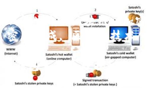 fenlei以太坊, 钱包生成, 区块链, 加密货币/fenlei  
以太坊, 钱包, 密钥生成, 区块链技术/guanjianci  

深入浅出：以太坊钱包生成原理揭秘及应用