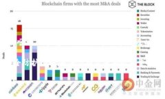 关于＂OKT无法从TP钱包提现到交易所＂的问题，可