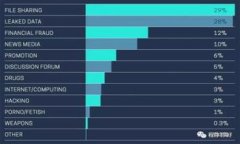   如何安全关闭以太坊钱包，保护您的数字资产