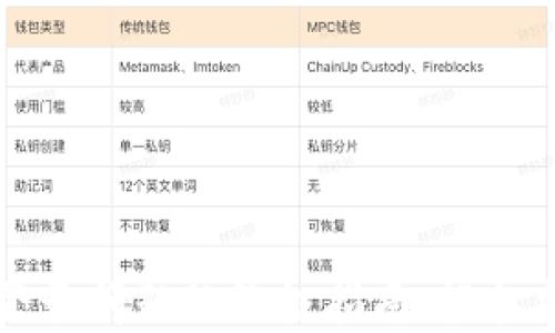 
解决以太坊钱包登录问题的终极指南：轻松找回你的数字资产
