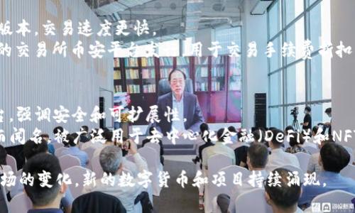 数字货币有许多种类和形式，通常分为几大类，主要包括：

1. **主流数字货币**：
   - **比特币（Bitcoin, BTC）**：首个也是最具有影响力的数字货币，创始人为中本聪（Satoshi Nakamoto），它采用区块链技术，可以用于点对点的交易。
   - **以太坊（Ethereum, ETH）**：除了作为数字货币之外，以太坊还允许开发者在其上构建智能合约和去中心化应用（DApps）。
   - **瑞波币（Ripple, XRP）**：主要用于跨境支付和资金转移，旨在提高交易速度和效率。

2. **稳定币（Stablecoins）**：
   - **USDT（Tether）**：与美元挂钩的稳定币，广泛用于交易和投资。
   - **数字美元（CBDC）**：中央银行发行的数字货币，如中国的数字人民币（DCEP）。

3. **其他主流数字货币**：
   - **莱特币（Litecoin, LTC）**：比特币的