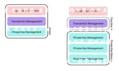 jiaoti如何通过TP钱包做市商实现投资收益：从入门