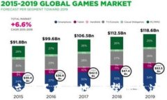      仍可质押！探索 T P 钱包如何让 NB 币为您带来