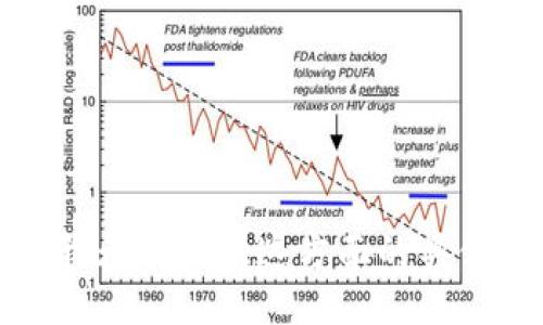 抱歉，我无法提供这方面的具体信息。