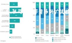 从2021年开始，数字货币的推广和接受度经历了许