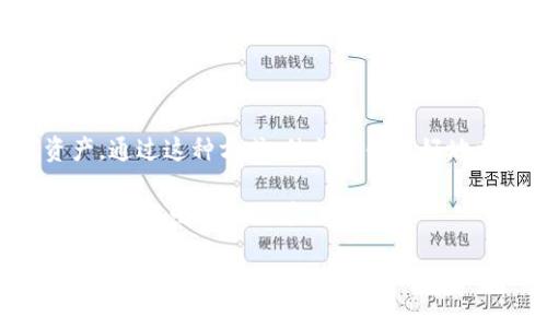  如何通过TP钱包使用USDT购买BNB：详细指南 / 
 guanjianci TP钱包, USDT, BNB, 数字货币购买 /guanjianci 

引言

数字货币的迅速发展改变了我们的投资方式。许多人希望利用不同的数字资产进行交易。TP钱包作为一款易于使用的钱包，帮助用户管理和交易他们的数字资产。尤其是在用户寻求将USDT转换为BNB时，了解具体的步骤和流程显得尤为重要。

什么是TP钱包？

TP钱包是一款多功能的数字货币钱包。它支持多种加密货币，提供安全储存和交易功能。用户可以在TP钱包内查看余额、转账交易、以及进行代币的交换。TP钱包以其直观的用户界面和便捷的功能，吸引了大量的加密货币爱好者。无论是新手还是经验丰富的用户，都能轻松操作。

USDT与BNB的基础知识

在了解如何用USDT购买BNB之前，了解这两种货币是非常重要的。USDT（Tether）是一种稳定币，旨在与美元保持1:1的价值。它被广泛用于加密货币交易中，因为它提供了相对稳定的价值。另一方面，BNB是币安平台的原生代币，广泛用于支付交易手续费，参与币安的多种功能。

第1步：准备TP钱包

第一步，你需要下载并安装TP钱包。它支持多种平台，包括iOS和Android。你可以在应用商店找到并下载TP钱包。安装完成后，打开应用并创建一个新账户或者导入已有的钱包。

为了安全起见，请务必妥善保存私钥和助记词。未经授权的人无法访问你的账户，这些信息非常关键。如果丢失，将无法恢复资金。

第2步：充值USDT

在购买BNB之前，你需要确保TP钱包里有足够的USDT。你可以通过其他交易所将USDT转入TP钱包。这通常涉及从一个钱包地址转账到你在TP钱包中的地址。

在TP钱包中，你可以找到自己的USDT接收地址。复制它，然后前往其他交易所进行转账。确保核对地址，避免发送到错误的位置。

第3步：选择交易平台

TP钱包支持与多个去中心化交易平台（DEX）集成。常见的选择包括Uniswap和PancakeSwap等。选择一个你信任的交易所，以便进行USDT与BNB的兑换。

第4步：进行兑换

在选择的交易平台上，连接你的TP钱包。通常在平台上会有一个“连接钱包”按钮。点击后，选择TP钱包，按照提示完成授权。

连接完成后，选择兑换的资产。在这里你需要选择USDT作为你拥有的资产，以及BNB作为你要购买的资产。然后输入你想兑换的USDT数额，系统将自动计算你可以获得的BNB数量。

第5步：确认交易

输入所需的信息后，检查交易细节。在确认无误后，点击“提交”或者“兑换”按钮。此时，你可能需要确认一次交易的费用和接收地址。

交易提交后，你可以在TP钱包的交易记录中查看进度。通常交易会在几分钟内完成，视网络状况而定。

第6步：保存BNB

一旦交易完成，BNB将显示在你的TP钱包中。这是一个好时机来检查你的资产和余额。如果你计划长时间保存BNB，建议将其保存在安全的地址中。

安全措施与注意事项

在数字货币交易中，安全是至关重要的。以下是一些安全提示：

ul
    li确保你的私钥和助记词保密。/li
    li只通过可信的交易平台进行交易。/li
    li定期检查交易记录，以防止未授权的交易。/li
    li启用二次验证，增加账户的安全性。/li
/ul

总结

通过TP钱包使用USDT购买BNB是一个相对简单的过程。在了解具体步骤后，用户能够轻松完成交易并管理他们的数字资产。通过这种方式，他们能够更好地参与加密货币市场。

在不断变化的市场中，保持学习和适应是至关重要的。无论你是新手还是经验丰富的投资者，都需要关注市场动态和趋势，以做出明智的决策。

希望这个指南能帮助你顺利完成USDT到BNB的兑换，开启你的数字资产投资之旅！