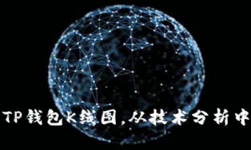 如何有效解读TP钱包K线图，从技术分析中获取投资收益