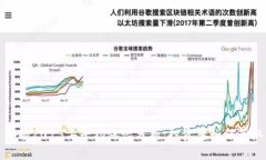 数字货币市场2023年平均涨幅分析：投资者如何获
