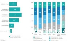小白也能轻松入门：以太坊TP钱包买币全攻略