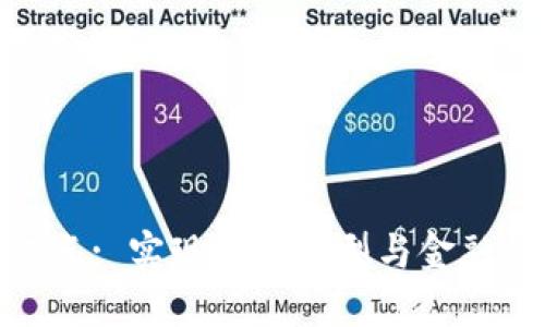 探索数字货币试点: 实现经济转型与金融创新的具体成果