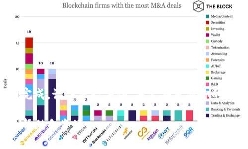 转币到TP钱包的步骤其实并不复杂。以下是详细的操作指南，希望能帮助你顺利完成转账。在开始之前，请确保你已经下载安装了TP钱包，并且已经创建了一个账户。

步骤一：打开TP钱包
首先，确保你的手机中已经安装了TP钱包应用。打开应用后，登陆你的账户。如果你还没有账户，需要提前注册并进行身份验证。

步骤二：选择资产管理
在TP钱包的主界面中，你会看到一个“资产”或者“资产管理”的选项。点击进入，可以查看你当前持有的各种加密货币信息。

步骤三：找到转账入口
在资产管理界面，通常会有“转账”或“转入”的按钮。点击这个按钮，你会看到不同的选项，包括接收和发送资金。

步骤四：选择接收币种
在转账界面，你需要选择你想要接收的币种。TP钱包支持多种加密货币，因此要确保你选择的是支持转账的币种。如果你之前已经添加了某种币种，可以选择它直接转账。

步骤五：获取收款地址
选择好币种后，TP钱包会显示出一个收款地址。这个地址是用来接收你转账币种的。你可以选择直接复制这个地址，或者使用二维码进行扫描。

步骤六：在其他平台或钱包中进行转账
打开你想要转账的交易所或其他钱包应用。在该应用中，找到“转账”或“提现”的选项。输入你刚刚从TP钱包获取的地址，确认无误后，输入你想要转账的数量。

步骤七：确认转账细节
在确认转账之前，请再次检查所有信息。确保收款地址、币种及金额都是正确的。部分平台在转账时也会询问你是否确认转账。请仔细阅读确认信息，以避免损失。

步骤八：提交转账请求
确认无误后，点击“确认转账”或“提交”按钮。此时，系统将会处理你的转账请求。

步骤九：查收转账状态
转账提交后，通常需要一些时间才能到账。在TP钱包中，你可以查看“历史记录”来确认转账的状态。如果没有到账，可以查看转账平台的转账记录，确保转账成功。

步骤十：确认到账
等待了一段时间后，返回TP钱包，查看你选择的币种钱包，检查是否到账。如果到账，恭喜你，转账成功！如果没有，可以耐心等待或者联系客服进行询问。

注意事项
在进行转账时，请注意以下事项：
ul
    li一定要确认接收地址的准确性。错误的地址可能导致资产损失。/li
    li了解各个平台的手续费政策，避免因手续费问题导致转账失败。/li
    li在进行大额转账前，可以先进行小额测试，以确保转账流程正常。/li
/ul

总结
转币到TP钱包的过程虽然看似复杂，但只要按照步骤进行，通常都可以顺利完成。记住保持警惕，并定期更新你的钱包安全措施，以保护你的资产安全。希望这篇指南能帮助你顺利实现转账！

如需更详细的步骤和图解，请访问TP钱包的官方网站或在线支持，获取更多帮助和资源。