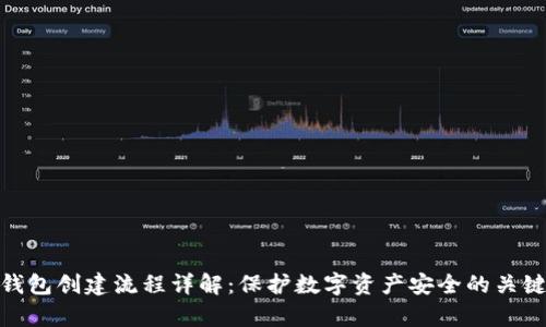 tp冷钱包创建流程详解：保护数字资产安全的关键步骤