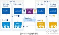 注销TP钱包的过程相对简单，但在此之前，确保您