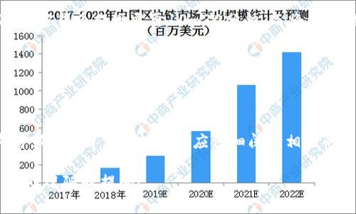 在这里，我可以帮助你了解TP钱包（通常指的是TP Wallet）的提现流程及相关注意事项。尽管我们不会提供特定的和关键词，但可以提供清晰且具有实用性的内容。

### TP钱包提现流程详解

什么是TP钱包
TP钱包是一个数字资产管理工具。它支持多种数字货币的存储和交易。用户可以安全地管理自己的资产，进行转账、收款及兑换等操作。

提现的必要性
许多用户在使用TP钱包后，会希望将其数字资产提现到银行账户或其他支付平台。这一过程是将虚拟货币转化为实际货币，方便用户的日常生活支出。

TP钱包的提现步骤
提现通常包括以下几个步骤：

h41. 打开TP钱包/h4
首先，你需要在你的设备上打开TP钱包应用程序。如果尚未安装，请先从官方渠道进行下载和安装。

h42. 登录账户/h4
输入你的账号和密码，确保账户的安全性。若使用的是手机验证码或其他双重认证方式，请根据提示完成相关操作。

h43. 选择提现功能/h4
在主界面，寻找“提现”或“提币”选项。这个选项可能位于“资产管理”或“交易”菜单中。点击进入提现界面。

h44. 选择提现的数字货币/h4
根据你的需求，选择你希望提现的数字货币。不同的数字货币可能会有不同的提现手续费和到账时间，务必留意相关条款。

h45. 输入提现金额/h4
在提现界面，输入你想要提现的金额。请确保你的钱包余额大于或等于该金额，并注意最低提现额度。

h46. 填写提现地址/h4
输入你希望提现到的地址。这通常是你的银行账户或其他第三方支付平台的账号。确保地址准确无误，以免造成资金损失。

h47. 确认信息/h4
在提交之前，仔细检查填写的所有信息，包括提现金额、提现地址等。确保无误后，进行下一步。

h48. 完成提现/h4
提交信息后，等待TP钱包处理你的提现请求。根据网络状况和平台繁忙程度，到账时间可能有所不同。

注意事项
在使用TP钱包进行提现时，有几个注意事项需要牢记：
ul
    listrong手续费：/strong 每种数字货币的提现手续费可能不同，请在提现之前了解相关费用。/li
    listrong到账时间：/strong 提现的到账时间与网络状况和平台处理速度有关。有时可能需要几分钟到几天不等。/li
    listrong地址准确性：/strong 确保输入的提现地址是正确的，否则可能会导致资金无法找到。/li
    listrong安全性：/strong 为保护你的账户安全，切勿向任何人泄露你的密码或验证码。/li
/ul

常见问题解答

h41. 提现失败的原因是什么？/h4
提现失败可能由多种原因导致，如填写地址错误、超过最大提现金额限制、账户安全限制等。如果提现失败，建议及时联系平台客服获取帮助。

h42. 提现多久能到账？/h4
提现到账时间与你选择的提现方式、网络状况以及TP钱包的处理时间有关。通常情况下，加密货币提现需要10-30分钟，而将资金提现至银行账户可能需要1-3个工作日。

h43. 是否可以取消提现？/h4
一旦提交提现请求，通常无法取消。因此，在确认所有信息无误后再进行提交。

总结
TP钱包是一个便捷安全的数字资产管理工具。提现过程较为简单，只需按照步骤操作即可。然而，用户在提现前应仔细阅读相关的手续费和到账时间，确保自身资金的安全。希望以上指南能对你的TP钱包提现有所帮助。

这个内容、结构清晰，适合读者了解TP钱包的提现流程及注意事项。如果你还有其他问题，欢迎随时提问！