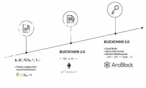 数字货币的分析是指对数字货币市场、项目、技术、发展趋势、投资价值等进行综合性的研究和评估过程。这些分析通常基于市场数据、技术指标、区块链信息以及项目团队的背景等多方面的信息，通过数据分析和市场研究帮助投资者做出更明智的决策。

以下将详细介绍数字货币分析的几个关键方面：

1. 数字货币的概念
数字货币是以数字形式存在的货币。与传统货币不同，数字货币通常不依赖中央银行或政府发行。相反，它们基于区块链技术。区块链是一种分布式账本，确保交易的透明性和安全性。
比特币是最早也是最知名的数字货币。自2009年问世以来，越来越多的数字货币应运而生，比如以太坊、瑞波币等。这些货币各自有不同的特性和用途。

2. 数字货币市场的动态
数字货币市场的动态变化极快。价格波动幅度大，受到多种因素的影响，包括全球市场情绪、法规变化、技术进步等。分析市场动态是理解和预测价格走势的重要一步。
市场分析可以包括技术分析和基本面分析。技术分析主要侧重于历史价格和交易量的数据，使用图表和指标来预测未来价格走势。基本面分析则关注项目的白皮书、团队、技术潜力、市场需求等因素。

3. 技术分析的工具和方法
技术分析借助多种工具和方法来评估价格走势。常见的技术指标包括移动平均线、相对强弱指数（RSI）、布林带等。这些工具帮助交易者识别趋势，制定买卖策略。
例如，移动平均线可以帮助判断价格走势的方向。若短期均线突破长期均线，可能是买入信号。相反，则可能是卖出信号。

4. 基本面分析的关键点
进行数字货币的基本面分析时，有几个关键点需要关注。首先，要评估项目的白皮书。白皮书通常详细阐述了项目的目标、技术架构、使用场景等。
其次，要研究项目团队的背景。开发者和顾问的经验、资历和声誉都会影响项目的潜力。最后，还要关注社区的活跃度和支持度。一个强大的社区可以推动项目的发展和价值提升。

5. 投资风险及管理
投资数字货币的风险显著。价格波动性大，以及市场操纵的可能性，使得投资者面临较高的风险。因此，风险管理至关重要。
投资者可以采取多元化投资策略，避免将所有资金投入单一资产。此外，设定止损和止盈点，可以有效控制潜在损失和锁定收益。

6. 数字货币的法律监管
数字货币的法律监管环境在各国差异很大。某些国家对数字货币采取友好的政策，鼓励创新和应用。另一些国家则对数字货币实施严格监管，甚至全面禁止。
了解不同国家的法律环境，对于投资者来说至关重要。合规性可以影响数字货币的合法使用和投资回报。

7. 未来的发展趋势
数字货币的未来发展趋势与多个因素密切相关。例如，区块链技术的不断进步和主流应用的普及，将推动数字货币的发展。此外，持续增长的用户需求，尤其是在金融包容性方面，也为数字货币的未来提供了广阔的空间。
借助中心化金融（DeFi）和非同质化代币（NFT）等新兴趋势，数字货币生态系统将进一步扩大。这些创新将为用户带来更多的选择与机会。

总结
数字货币的分析是一项复杂而又充满挑战的任务。它需要对市场动态、技术指标和基本面情况进行深入的研究。投资者在进行数字货币投资时，除了要掌握分析技巧，更需具备风险意识。随着市场的发展，数字货币将发挥越来越重要的作用。 

在分析数字货币时，始终保持学习的态度是非常重要的。市场不断变化，新的信息和技术层出不穷，只有在不断学习的过程中，才能更好地把握数字货币的机会和挑战。