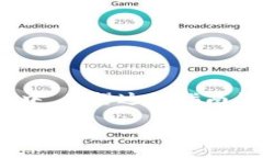 购买USDT并将其转移到TP钱包的过程可以分为几个