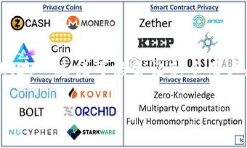 如何解决TP钱包转出打包中的问题

在使用TP钱包进行数字货币交易时，用户可能会遇到“打包中”的状态。这意味着交易尚未被网络确认，正在等待矿工处理。这一过程可能会让新手用户感到困惑，甚至产生焦虑。本文将为你详细解析TP钱包转出的打包中状态，并提供实用的解决方案，帮助你顺利完成交易。

如何快速解决TP钱包“打包中”问题，轻松完成数字货币转出