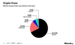 tp钱包资金池空了会产生怎样的影响？