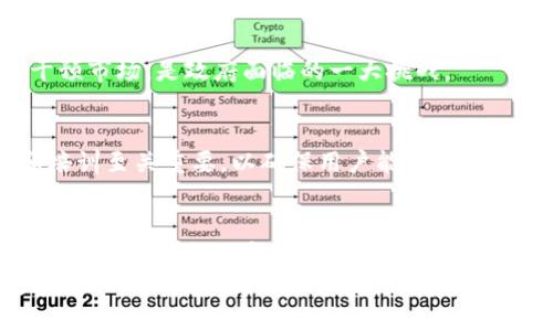   广义的数字货币：探索各类数字货币及其应用 / 

 guanjuanci 数字货币, 加密货币, 中央银行数字货币, 稳定币 /guanjianci 

引言
在当今数字化时代，数字货币的概念逐渐深入人心。它不仅仅是现金的电子版本。广义的数字货币涵盖了多种类型。本文将探讨这些类型及其带来的具体成果和影响，帮助读者更全面地理解数字货币的世界。

一、数字货币的定义
数字货币是一种以电子形式存在的货币。与传统的纸币和硬币不同，数字货币没有实体形态。它可以用于在线交易、购买商品或服务，或作为投资工具。
数字货币的广泛应用在于其方便性和高效性。它减少了现金交易中的不便，使得跨国交易变得简单。然而，数字货币并不是一个孤立的概念，它包括了多种不同的类型。

二、数字货币的主要类型
我们可以将数字货币分为以下几类：加密货币、稳定币、中央银行数字货币（CBDC）和其他类型的数字货币。

h41. 加密货币/h4
加密货币是使用密码学技术来保障交易安全性和控制新单位生成的一类货币。比特币（Bitcoin）是最著名的加密货币。自2009年问世以来，比特币引领了加密货币的快速发展。
加密货币的优势在于去中心化和匿名性。这意味着不需要通过银行等中介机构进行交易，用户可以直接相互交易。同时，交易的匿名性增加了隐私保护。然而，这也带来了监管、洗钱和诈骗等问题。

h42. 稳定币/h4
稳定币是一种特别设计的加密货币，其价值通常与某种法定货币（如美元）挂钩。USDT（泰达币）是最常见的稳定币。它通过将其储备和发行的USDT数量进行挂钩来保持价格的稳定。
稳定币的出现解决了加密货币价格波动大的问题。它提供了一个更稳妥的交易媒介，特别是在数字货币的交易所中。用户可以在一个相对稳定的环境中进行交易，减少风险。

h43. 中央银行数字货币（CBDC）/h4
中央银行数字货币是由国家央行发行的数字货币。它代表了法定货币的一种数字形式。目前，全球许多国家都在研究或试点其CBDC，包括中国的数字人民币（DCEP）。
CBDC的目标是提高支付系统的效率，增加金融包容性。在央行的监管下，CBDC通常被视为比传统数字货币更安全的选择，因为中央银行会对其流通进行控制。

h44. 其他类型的数字货币/h4
除了上述主要类型，还有一些其他形式的数字货币。例如，某些公司或平台可能会推出自己的数字货币，用于激励用户或促进平台内的交易。此外，还有一些数字货币可能不具备稳定的价值，它们更多是作为投资工具。

三、数字货币的实际应用案例
数字货币正在多个领域展开应用，无论是在金融、支付还是国际贸易中，它都展现出巨大的潜力。

h41. 在线支付/h4
如今，越来越多的商家开始接受比特币和其他数字货币作为支付方式。例如，某些大型零售商和技术公司已开始在结账时允许消费者使用数字货币。此举不仅吸引了热衷于新技术的年轻消费者，也满足了部分希望快速、便捷在线支付的需求。

h42. 跨国汇款/h4
数字货币在跨国汇款中也显示了其价值。传统银行汇款常常需要几天的处理时间和高昂的手续费。然而，通过使用加密货币进行转账，可以快速完成交易，费用也显著降低。
例如，移民工作者在国外工作时可以通过数字货币将薪水更快地转回家乡。这为他们提供了更灵活的资金管理方式。

h43. 投资和交易/h4
鉴于加密货币市场的高波动性，许多人把它作为投资工具。尽管风险较高，但有不少投资者从中获得了可观的收益。许多交易所提供了多种加密货币的交易服务，使得投资者能够方便地进行研究并做出投资决策。

h44. 创新金融产品/h4
随着数字货币的普及，金融机构和技术公司纷纷推出各种创新金融产品。例如，借助区块链技术，某些公司提供去中心化金融（DeFi）平台，允许用户借贷、交易和赚取利息等。
这些新产品为用户提供了更多选择，打破了传统金融的限制。然而，它们也带来了一些技术和法律上的不确定性，投资者需要谨慎选择。

四、数字货币对经济的影响
数字货币不仅改变了人们的支付方式，还对整个经济体系产生了深远的影响。

h41. 货币政策的改变/h4
随着中央银行开始考虑发行数字货币，货币政策的执行方式可能会发生变化。CBDC的引入可能会使央行更好地监控经济活动，及时调整货币政策反应。

h42. 金融包容性/h4
数字货币可以改善金融包容性。尤其是在发展中国家，许多人没有银行账户，无法使用传统金融服务。数字货币的出现为这些人群提供了一个便捷的选择。

h43. 国际合作与竞争/h4
数字货币的全球化特性也意味着各国之间的合作与竞争加剧。国家需要在监管、技术和创新方面保持领先地位，以维护其经济利益。

五、数字货币的风险与挑战
尽管数字货币带来了诸多机遇，但也面临着风险与挑战。

h41. 安全风险/h4
数字货币交易的安全性一直是一个重要的问题。由于其去中心化的特性，黑客攻击、诈骗和市场操纵事件时有发生。用户需要了解如何保护自己的数字资产。

h42. 监管挑战/h4
随着数字货币的普及，全球各国正在努力制定相应的监管政策。如何在保护消费者的同时，避免过度干预市场，是政府面临的一大挑战。

h43. 技术壁垒/h4
尽管越来越多的人开始了解和使用数字货币，但技术知识的缺乏仍然是许多潜在用户的障碍。教育和培训至关重要，以确保用户能够安全有效地参与这一新领域。

结论
广义的数字货币包括多种类型，各自具有不同的特性和应用场景。加密货币、稳定币、央行数字货币等形式正在不断演变。随着这一领域的不断发展，用户的需求和市场的动态也在变化。
对数字货币的理解不仅仅是对技术的掌握，更包括对其在经济、社会和文化中的影响的思考。虽然数字货币未来的走向还不确定，但可以肯定的是，它将深刻地改变我们的经济和社会生活。