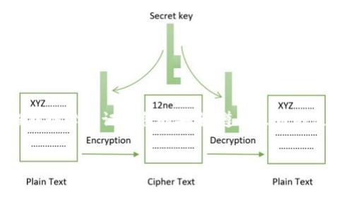 TP钱包出金指南：简单易懂的步骤

在数字货币日益盛行的今天，越来越多的人开始使用加密钱包来存储和交易他们的资产。TP钱包作为一款方便易用的数字货币钱包，受到很多用户的青睐。那么，TP钱包怎么出金呢？下面，我们将详细介绍TP钱包的出金步骤和一些注意事项。

一、TP钱包简介

TP钱包是一款支持多种数字货币的移动钱包。用户可以方便地存储、管理和交易他们的资产。TP钱包不仅支持主流的比特币、以太坊，还支持许多其他常见的代币。此外，TP钱包的界面友好，使用方便，非常适合新手用户。

二、TP钱包出金的准备工作

在进行TP钱包的出金操作前，用户需要确保以下几点：

ul
  li确保TP钱包已成功安装并设置好账户。用户需创建一个钱包地址，并备份好助记词，以确保资产的安全。/li
  li确认要出金的数字货币种类以及金额。用户需要在钱包中查看当前的数字货币余额。/li
  li准备好接收资金的账户信息。无论是提款至其他钱包，还是转账到交易所，确保所提供的信息准确无误。/li
/ul

三、TP钱包出金的具体步骤

出金操作并不复杂，用户只需按照以下几个步骤进行操作：

h41. 打开TP钱包应用/h4
确保您的设备已成功安装TP钱包应用并保持网络连接。打开应用后，输入您的密码以登录钱包。

h42. 选择要出金的数字货币/h4
在钱包首页，您会看到所有支持的数字货币列表。点击您想要出金的数字货币。进入该货币的详细页面，查看余额和历史交易记录。

h43. 点击“发送”或“出金”选项/h4
在数字货币详细页面，您会看到“发送”或“出金”按钮。点击该按钮，进入出金操作界面。

h44. 输入接收地址和金额/h4
在出金操作界面，您需要输入接收方的钱包地址。这是您款项将要发送的目标地址。务必仔细核对，以免造成资产的损失。
接下来，输入您想要出金的金额。注意，这里有可能会有最低出金额度的限制，因此请确保金额符合要求。

h45. 确认交易信息/h4
在输入完接收地址和金额后，TP钱包会显示一份交易确认信息，包括接收地址、金额以及可能产生的手续费等。在发送资金前，请仔细检查这一切信息是否准确。

h46. 完成出金/h4
一切信息确认无误后，点击“确认”按钮。系统将开始处理您的出金请求。通常情况下，出金交易需要一定的时间才能完成，具体时间取决于区块链网络的拥堵情况。

四、出金后的跟踪与安全事项

在提交出金请求后，用户应当保持冷静。可以在TP钱包中查看交易记录，以便追踪出金状态。若您的出金请求较长时间未完成，可以通过区块链浏览器查询交易是否已经被确认。

安全方面，用户需注意：

ul
  li不随意分享您的钱包地址和助记词，以防止遭受黑客攻击。/li
  li定期检查钱包的安全性，确保使用最新版本的TP钱包，以便享受最新的安全防护措施。/li
  li在出金前，务必确保接收账户的安全，避免无意中泄露信息。/li
/ul

五、常见问题解答

在使用TP钱包出金时，用户可能会遇到一些常见问题。以下是一些常见问题及其解答：

h41. 出金需要手续费吗？/h4
是的，TP钱包在出金时会收取一定的网络手续费。这一费用根据区块链网络情况而异，通常会在交易确认时显示。

h42. 如果我输入的接收地址错误，怎么办？/h4
如果地址错误，资金将无法回收。建议务必在发送钱之前仔细核对每一个字符，以防止错误发生。

h43. 出金后交易未确认怎么办？/h4
出金交易未确认通常是由于网络拥堵造成的。您可以通过区块链浏览器查询该笔交易的状态。如果延迟较长可尝试联系TP钱包的客服。

h44. TP钱包支持哪些数字货币？/h4
TP钱包支持多种主流数字货币，包括比特币、以太坊、BNB和许多ERC20代币等。具体支持的币种列表可在TP钱包的官方页面查询。

六、总结

利用TP钱包进行出金操作是相对直接而简单的，只需遵循以上步骤，便能轻松完成数字货币的提取。不过，用户在操作过程中务必保证信息的安全，遵循良好的使用习惯，以保障其数字资产的安全。希望本文能为广大TP钱包用户提供帮助和指导，使其在使用数字货币时更加得心应手。

TP钱包, 出金, 数字货币, 交易步骤/guanjianci
TP钱包出金全攻略：安全便捷的提现步骤与注意事项